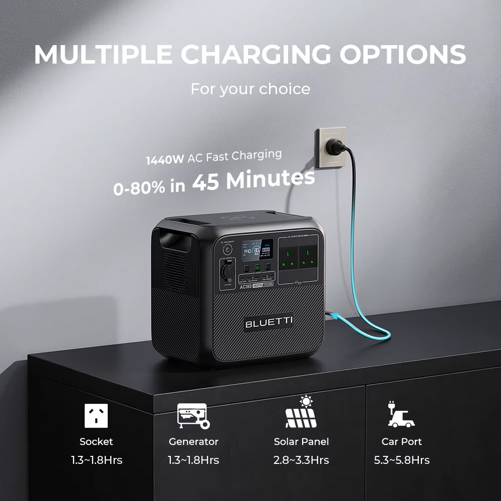 【RENEW】BLUETTI AC180 Solar Por - مراجعة Usb Charger Dynamo وسعره