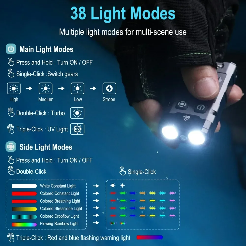 BORUiT EV20 1100LM EDC UV Keyc - مراجعة Cycling To Work وسعره
